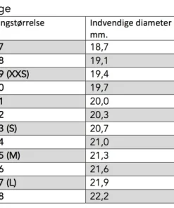 3mm Stålring